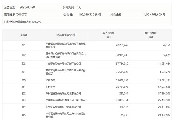 上阳网配资 优刻得：一季度净亏损4473.25万元