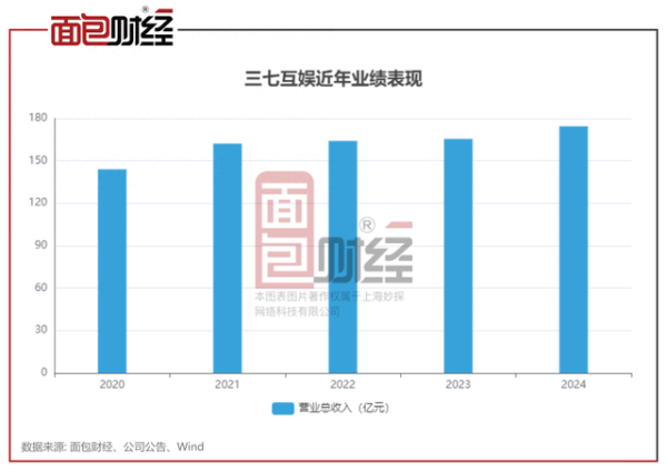 贵丰配资 三七互娱: 前瞻布局AI全产业链, 持续强化股东回报