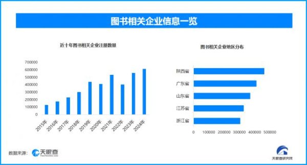 顺阳网 世界读书日下的图书产业：实体书店坚守，数字阅读崛起
