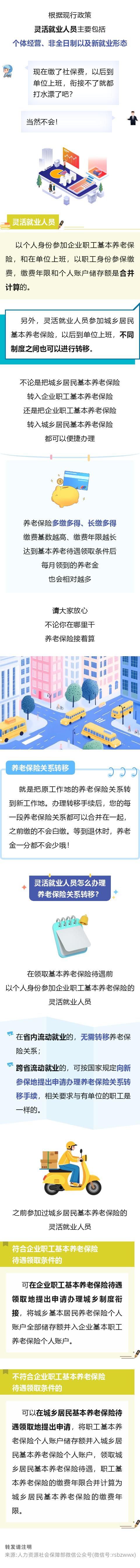 凯狮优配 灵活就业人员如何办理养老保险关系转移?