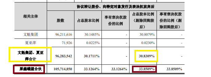 来源：博汇股份公告
